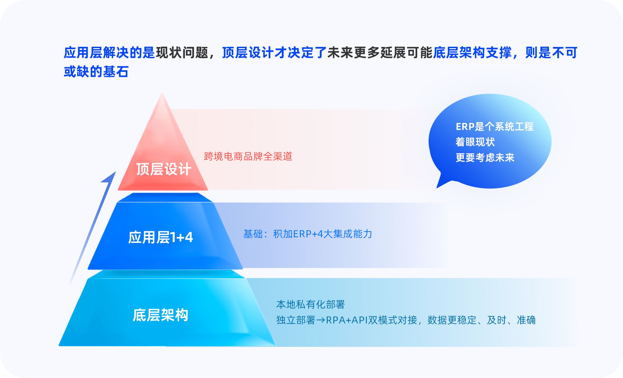 �羳����ERP���������������ERP�Ķ������ͼ